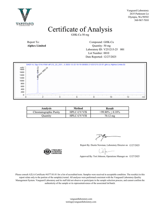 GHK-Cu - Research Peptide