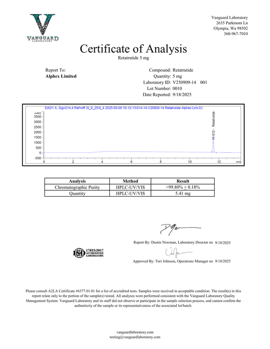 Retatrutide - Research Grade